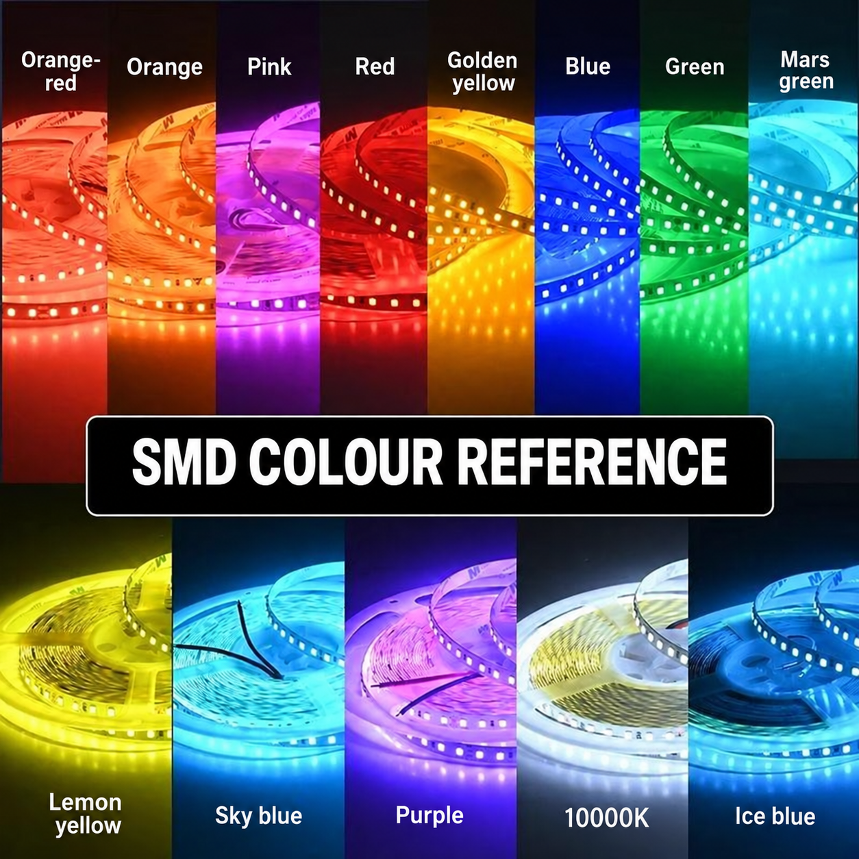 SMD LED strip colour reference with English labels